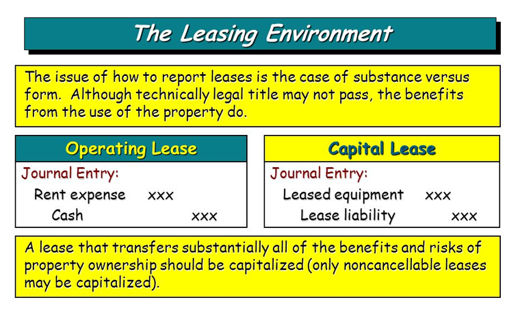 Operating Lease Versus Capital Lease